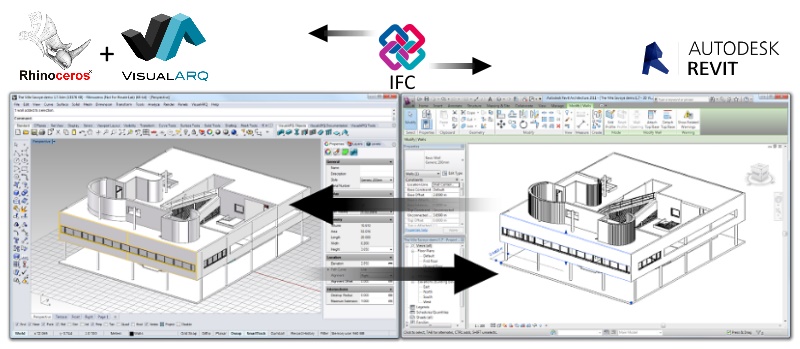 IFC Translator VisualARQ