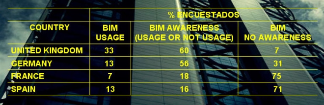 BIM TABLE