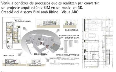 Seminario gratuito «Aplicación práctica del BIM a la arquitectura» en Barcelona