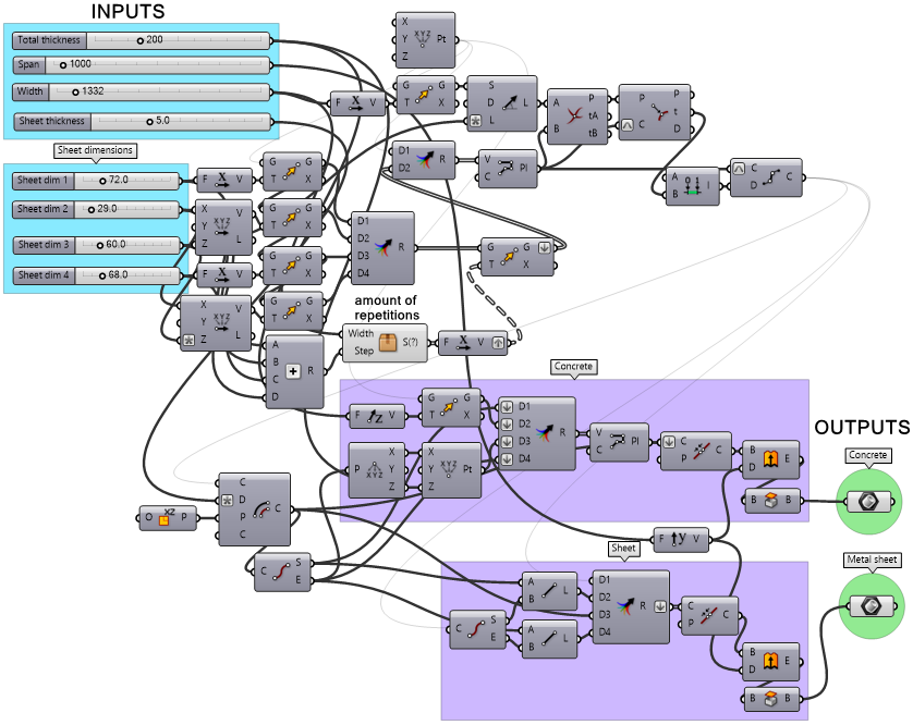 The slab Grasshopper style definition. On the left the various input parameters and on the right the various output components.