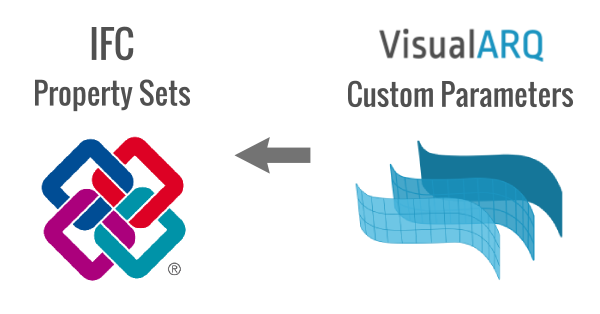 How to export custom data to IFC?