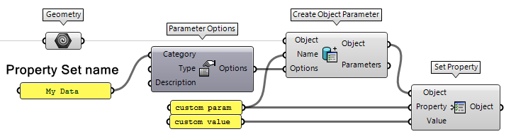 Example of the VisualARQ Set Property component. Once baked you get the object with the attached parameter.