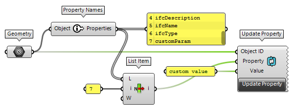 Example of the VisualARQ Update Property component. After clicking on the button you get parameter attached the document referenced object.