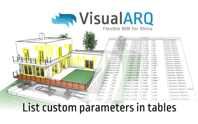 List custom parameters in tables