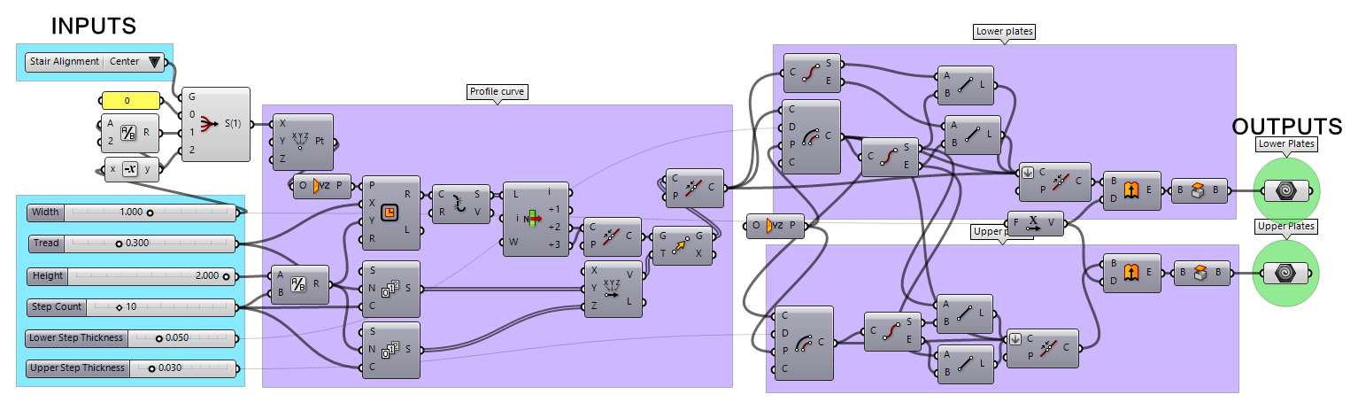 The stair Grasshopper style definition. On the left the various input parameters and on the right the geometry components as output.