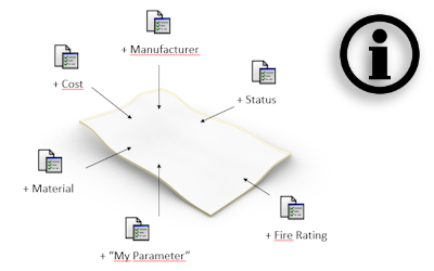 Add Custom data to geometry